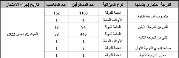 امتحان الكفاءة المهنية دورة 31 ديسمبر 2022 امتحان الكفاءة المهنية دورة 31 ديسمبر 2022