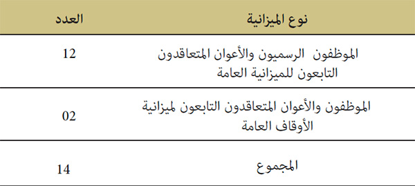 الترقية في الدرجة عن طريق الاختيار خارج الحصيص السنوي الترقية في الدرجة عن طريق الاختيار خارج الحصيص السنوي