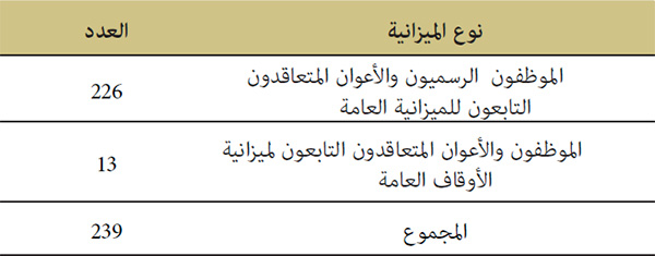 الترقية في الدرجة عن طريق امتحانات الكفاءة المهنية الترقية في الدرجة عن طريق امتحانات الكفاءة المهنية