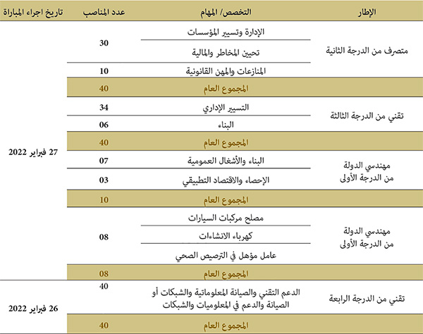 مباريات التوظيف مباريات التوظيف