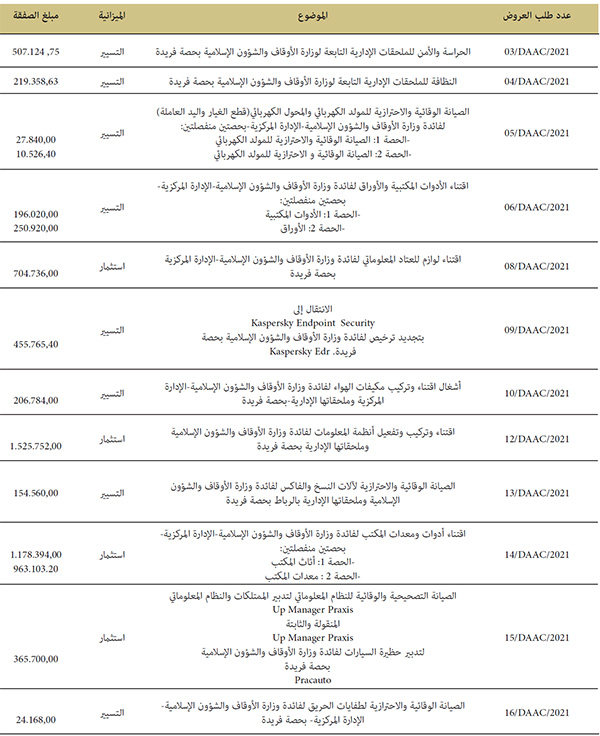 الصفقات العمومية