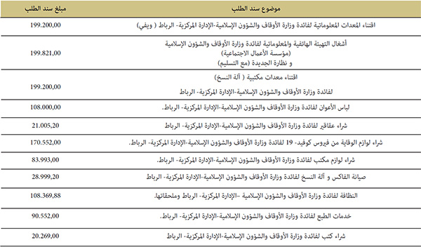 سندات الطلب