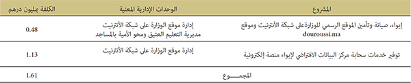 تدبير المواقع الإلكترونية تدبير المواقع الإلكترونية