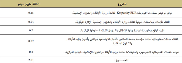 تدبير حظيرة المعدات المعلوماتية تدبير حظيرة المعدات المعلوماتية