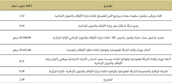 تأهيل وتأمين الشبكات المعلوماتية تأهيل وتأمين الشبكات المعلوماتية