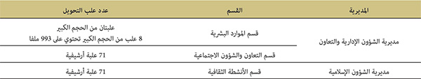الأرشيف سنة 2021