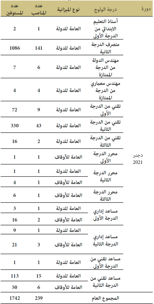 امتحانات الكفاءة المهنية امتحانات الكفاءة المهنية
