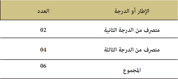 الترسيم الترسيم