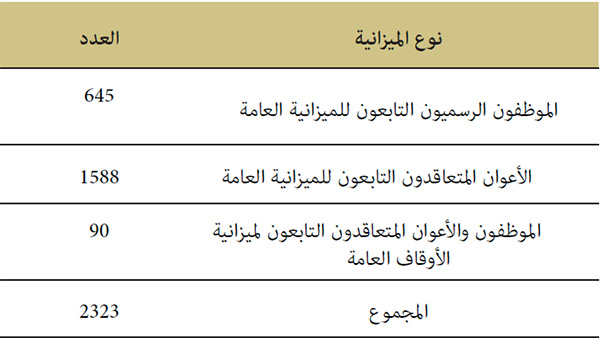 الترقية في الرتبة الترقية في الرتبة