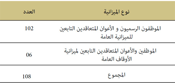الترقية في الدرجة عن طريق الاختيار الترقية في الدرجة عن طريق الاختيار