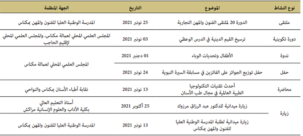 جدول خاص بأنواع الأنشطة والمواضيع التي نظمتها جهات أخرى بالمركز جدول خاص بأنواع الأنشطة والمواضيع التي نظمتها جهات أخرى بالمركز