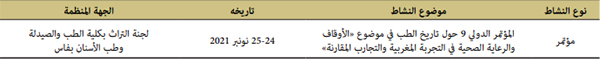جدول الأنشطة التي حضرها المركز أوشارك فيها بدعوة من جهات خارجية جدول الأنشطة التي حضرها المركز أوشارك فيها بدعوة من جهات خارجية