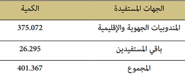 توزيع المصحف الخاص بالمساجد حجم 17/24