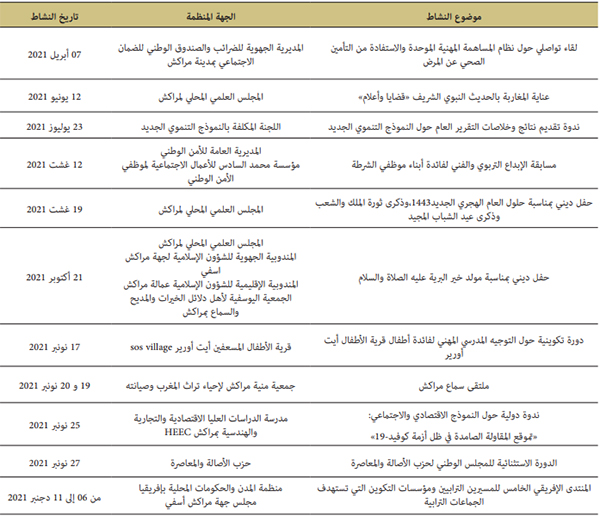 الأنشطة الثقافية بمركز التوثيق والأنشطة الثقافية بمراكش سنة 2021 الأنشطة الثقافية بمركز التوثيق والأنشطة الثقافية بمراكش سنة 2021