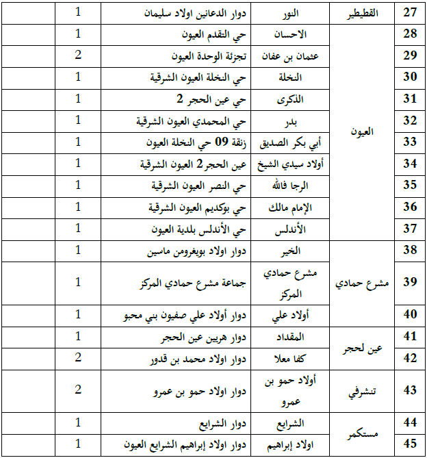 جدول التأطير تاوريرت 2 Sans titre 2