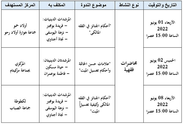 محاضرات فقهية في فقه الجنائز وفق المذهب المالكي لفائدة رائدات برنامج محو الأمية بالمساجد وبواسطة التلفاز والإنترنيت بإقليم جرسيف
