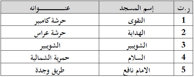 جرسيف إسم المسجد والعنوان