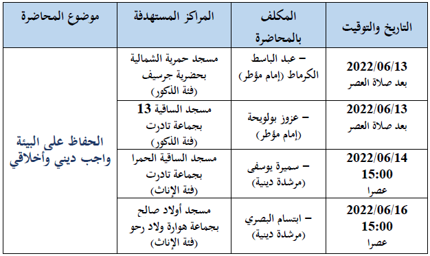 جرسيف محاضرات علمية