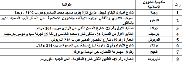 oujda annonce2 site mhai 011222 6
