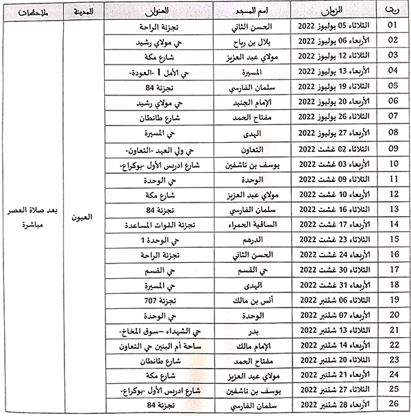 برنامج حملات التصدق بالدم بجهة العيون الساقية الحمراء الدورة الثالثة 2022م