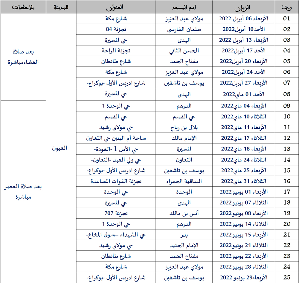 برنامج حملات التصدق بالدم
