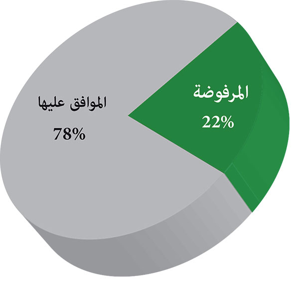 طلبات التبادل لسنة 2021