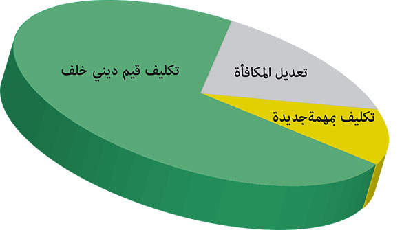 قرارات تكليف القيمين الدينيين