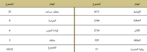  همت هذه الطلبات 10122 مهمة