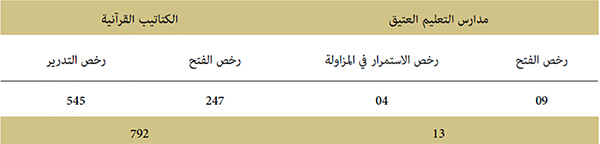 تسوية الوضعية القانونية لمؤسسات التعليم العتيق