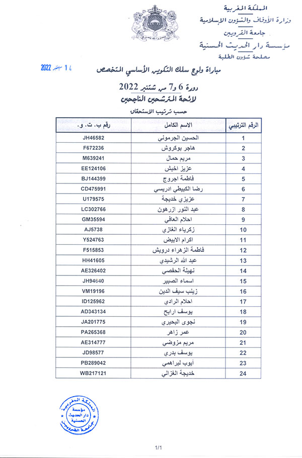لائحة المترشحين الناجحين حسب ترتيب الاستحقاق بمباراة ولوج سلك التكوين الأساسي المتخصص