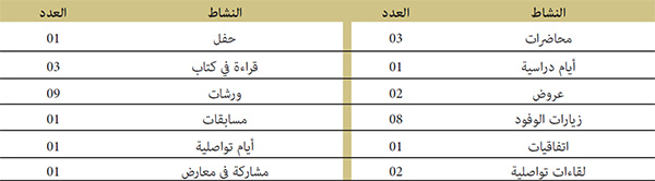 أنشطة مؤسسة دار الحديث الحسنية سنة 2021