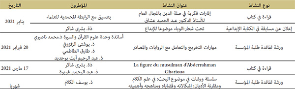 الأنشطة الثقافية والعلمية المنظمة بالمؤسسة خلال سنة 2021 الأنشطة الثقافية والعلمية المنظمة بالمؤسسة خلال سنة 2021