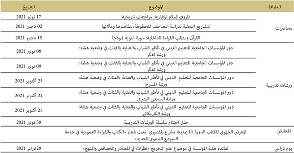 مجموعة من الأنشطة نظمتها مؤسسة دار الحديث الحسنية مجموعة من الأنشطة نظمتها مؤسسة دار الحديث الحسنية