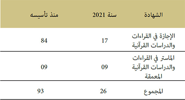إحصائيات عن عدد الطلبة المتخرجين من المعهد