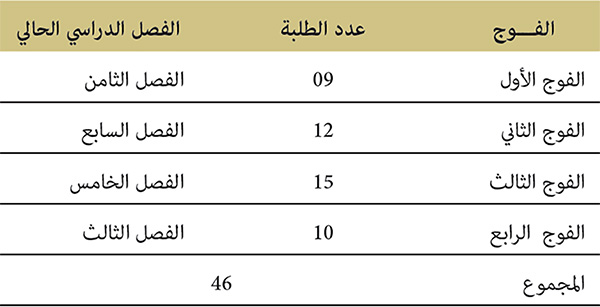 سلك العالمية العليا سلك العالمية العليا
