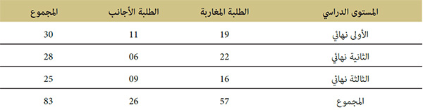 توزيع الطلبة حسب المستويات والجنسيات توزيع الطلبة حسب المستويات والجنسيات