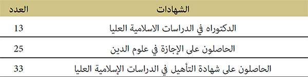 الشهادات الممنوحة الشهادات الممنوحة