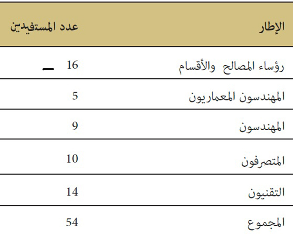 برنامج التكوين لتطوير الكفاءات