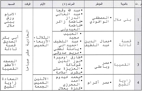  برنامج الدورات التدريبية لفائدة المقبلين على أداء فريضة الحج  لعام 1443هـ/2022م بإقليم بني ملال