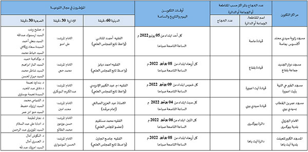 chtouka ait baha annonce site mhai 020622 62