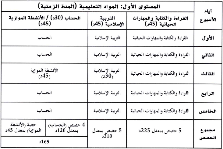طاطا برنامج محو الأمية المستوى الأول