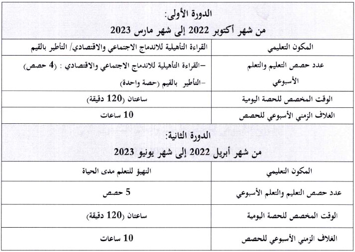 طاطا برنامج محو الأمية المستوى الثاني طاطا برنامج محو الأمية المستوى الثاني