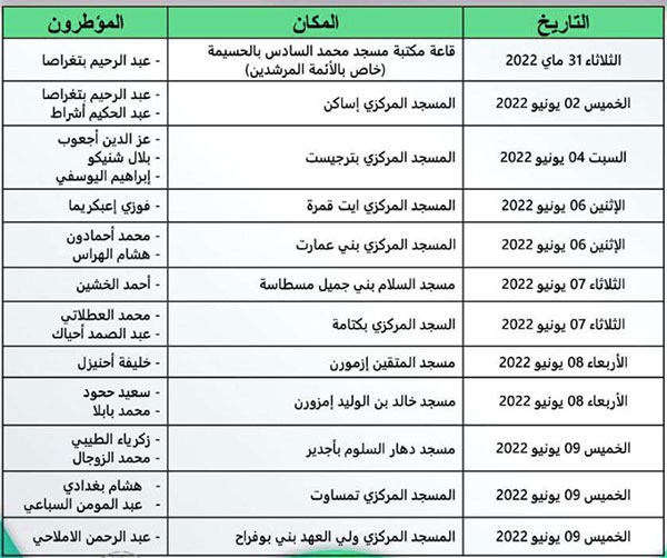 برنامج اللقاءات التواصلية مع القيمين الدينيين بجماعات إقليم الحسيمة للتعريف بمنصة محمد السادس للحديث الشريف برنامج اللقاءات التواصلية مع القيمين الدينيين بجماعات إقليم الحسيمة للتعريف بمنصة محمد السادس للحديث الشريف