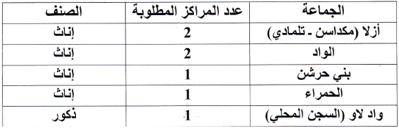 تطوان التأطير التربوي تطوان التأطير التربوي
