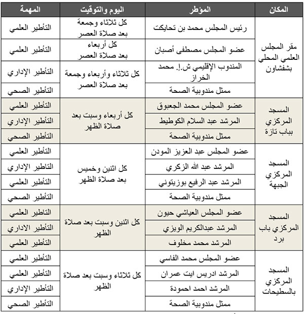 برنامج الدورات التدريبية في شفشاون لتأطير الحجاج دينيا وإداريا وصحيا لعام 1443هـ/2022م برنامج الدورات التدريبية في شفشاون لتأطير الحجاج دينيا وإداريا وصحيا لعام 1443هـ/2022م