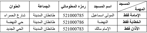 طانطان: الترشيح لمزاولة مهمة الإمامة أو الخطابة أو الأذان طانطان: الترشيح لمزاولة مهمة الإمامة أو الخطابة أو الأذان