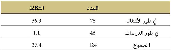 برنامج عمليات التأهيل غير المكلفة برنامج عمليات التأهيل غير المكلفة