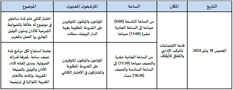 الدار البيضاء: المسابقة الجهوية لنيل جائزة محمد السادس التقديرية للأذان والتهليل