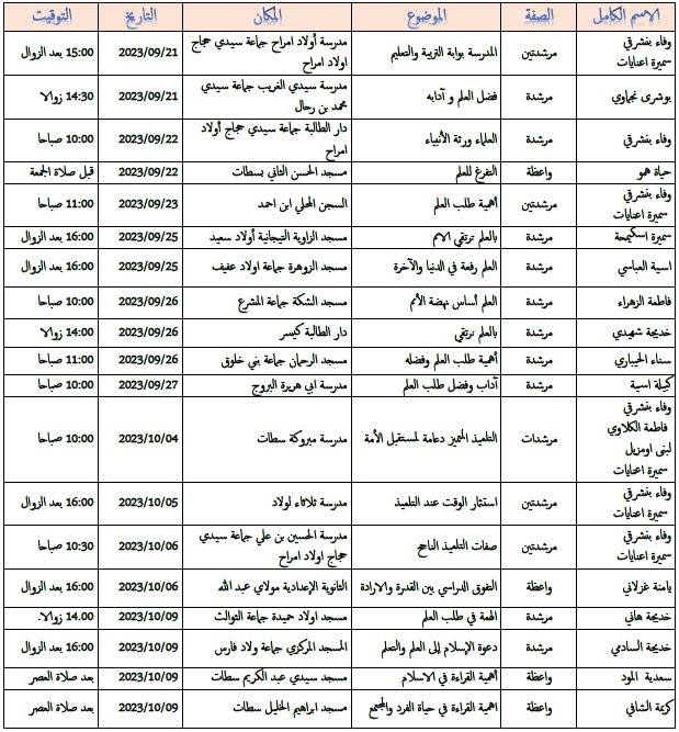 سطات الأنشطة الدينية والثقافية سطات الأنشطة الدينية والثقافية