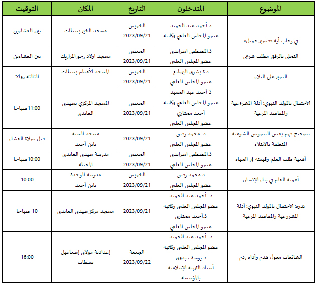 سطات: الأنشطة الدينية والعلمية واللقاءات التواصلية والتحسيسية